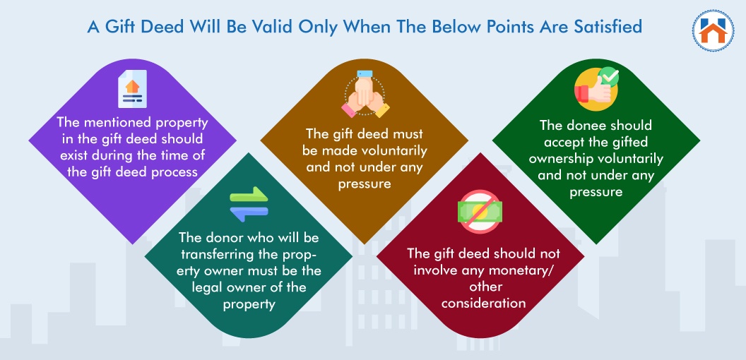 Gift Deed valid points