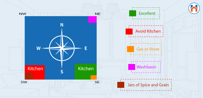 vastu tips for kitchen