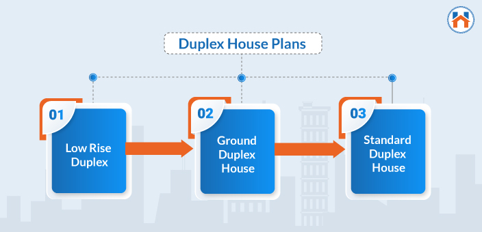 Duplex House Designs plans