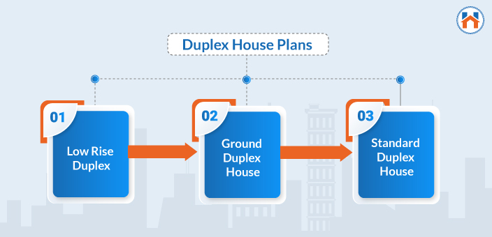 Duplex House Designs plans