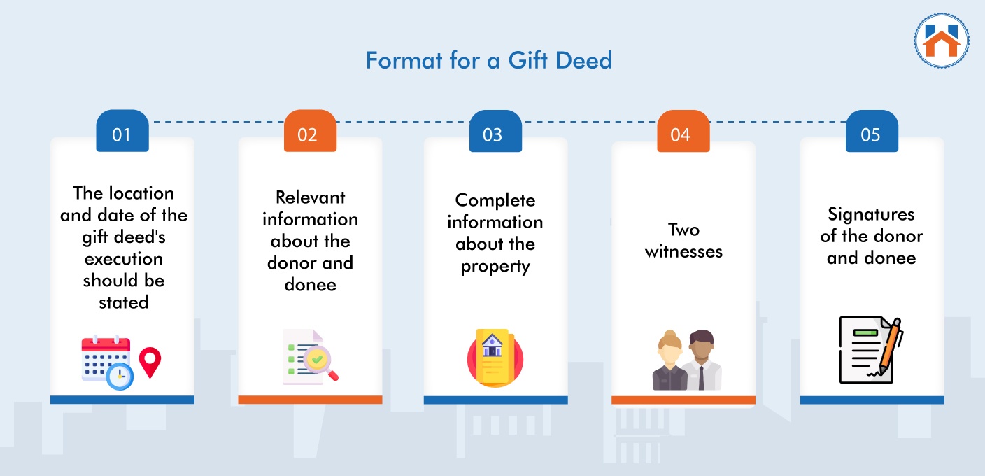 format of Gift Deed 