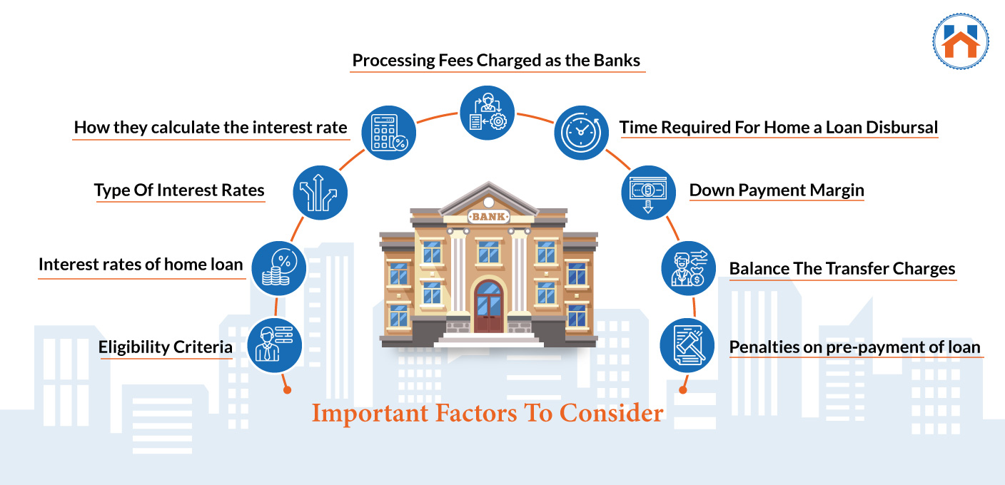 How To Apply For A Home Loan important factors