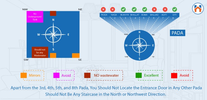 North Facing House Vastu precaution