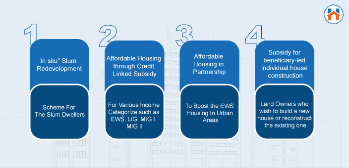 Process To Check PMAY Status verticals