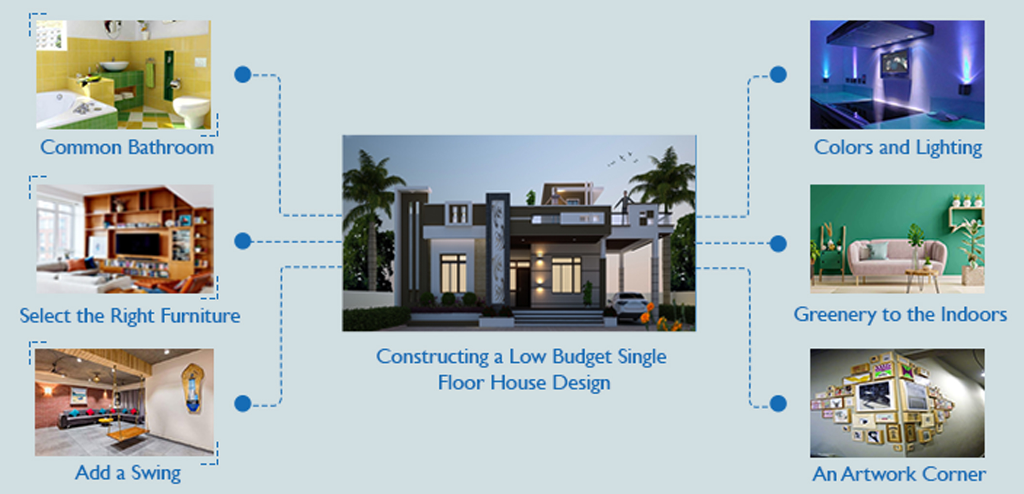 Low Budget Single Floor House Design Plan
