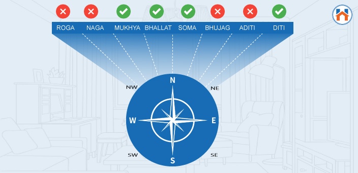 North Facing House Vastu position of entrance door