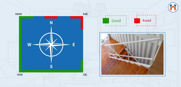 North Facing House Vastu position of staircase