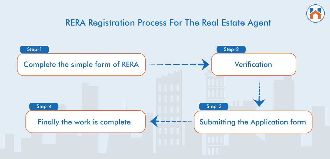How To Become A Real Estate Agent In India rera registration process