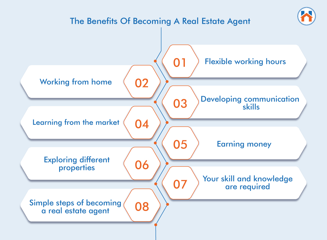 How To Become A Real Estate Agent In India BENEFITS