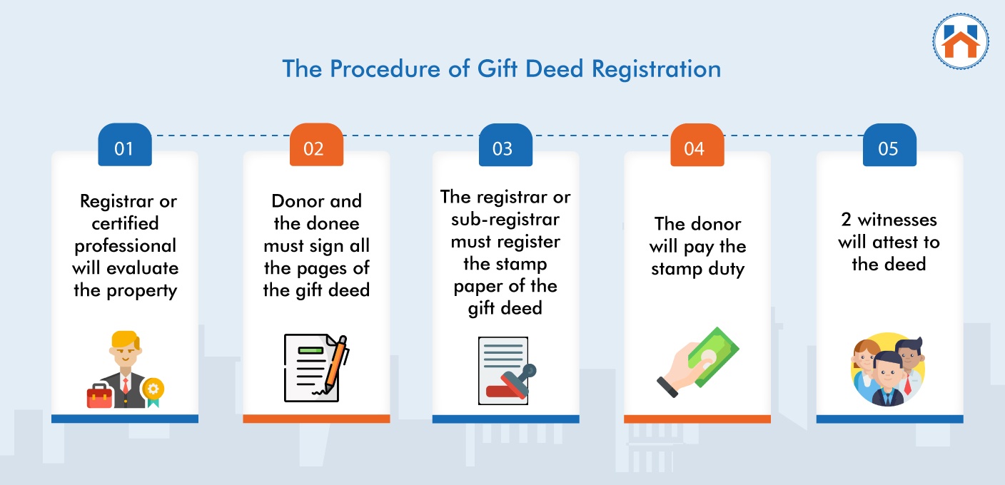 procedure of Gift Deed 