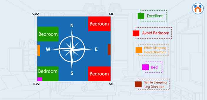 vastu tips for bedroom