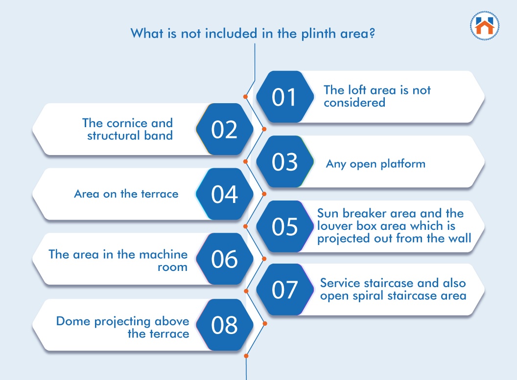 what is not included in Plinth Area