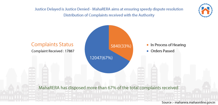 How To Find Project Details On The MahaRERA Website? registered complaints