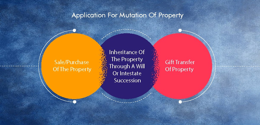 application for Mutation Of Property 