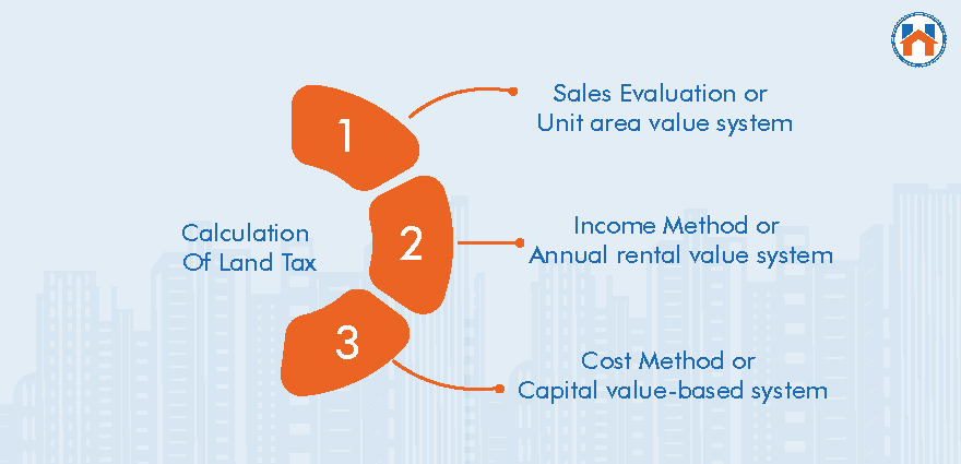 Land Tax Online calculation 