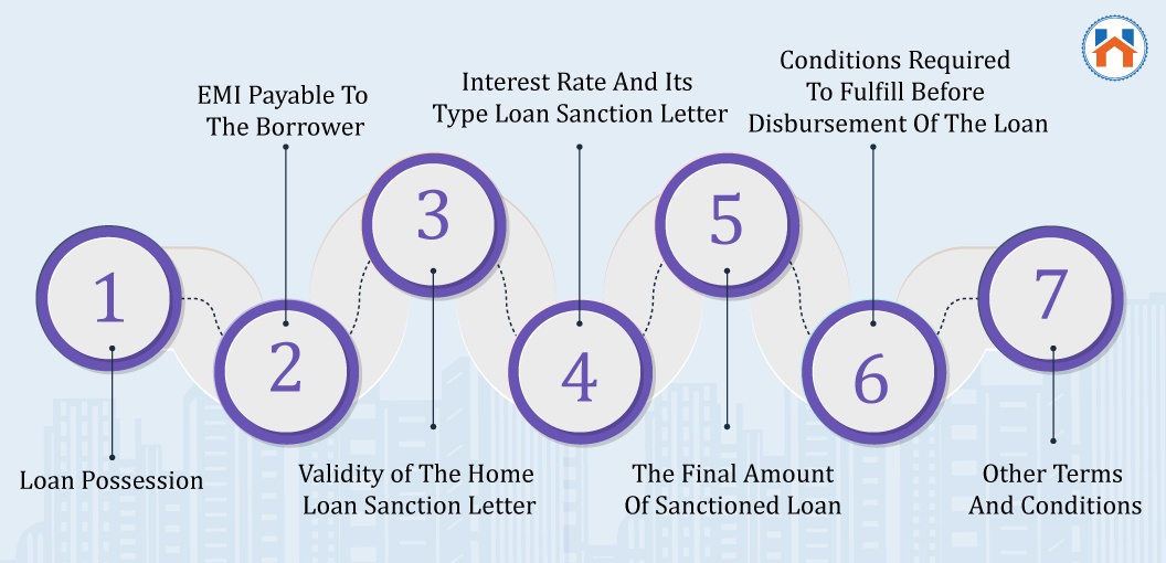 Home Loan Process details provided