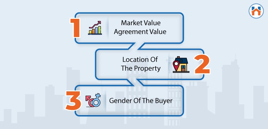 Factors That Decide Stamp Duty and Registration Charges In Maharashtra