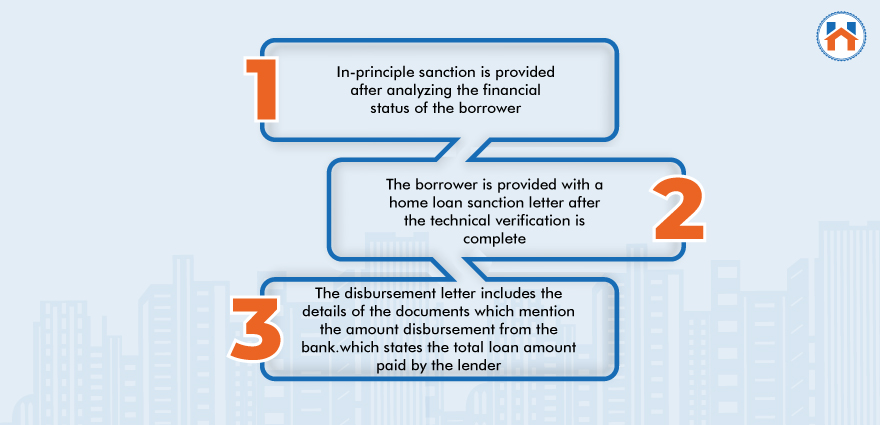 Home Loan Process for every step 