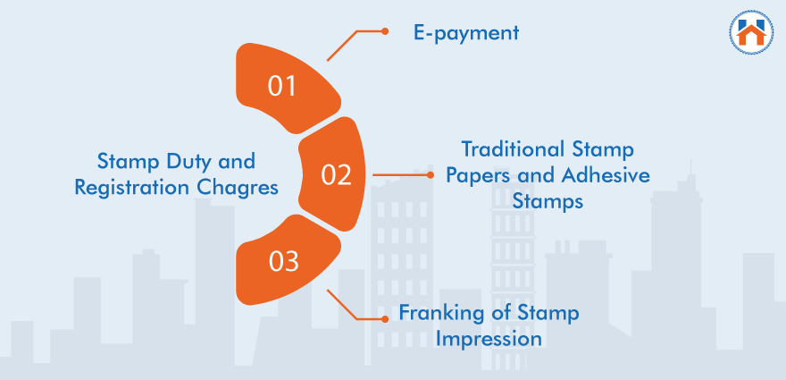 Stamp Duty and Registration Charges in Maharashtra 2022