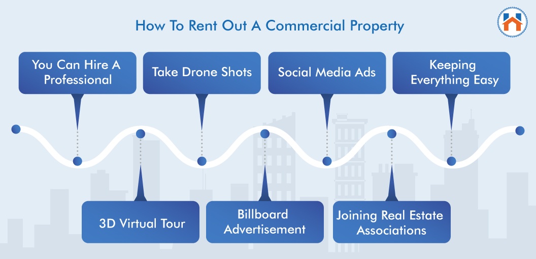 How To Rent Out A commercial property