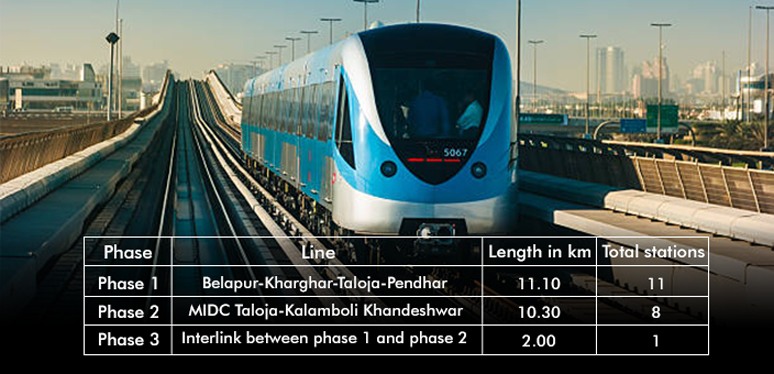 Navi Mumbai Metro route