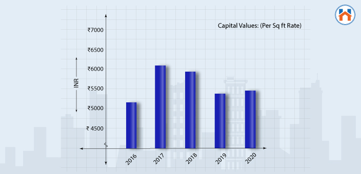 Property Prices In Lonavala 2024