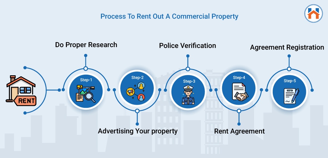 how to rent out property process
