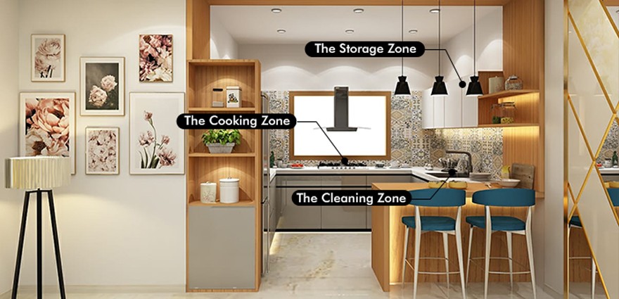 Small Kitchen Partition zones