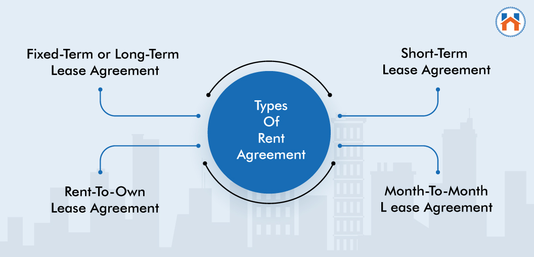 types of Rent Agreement 