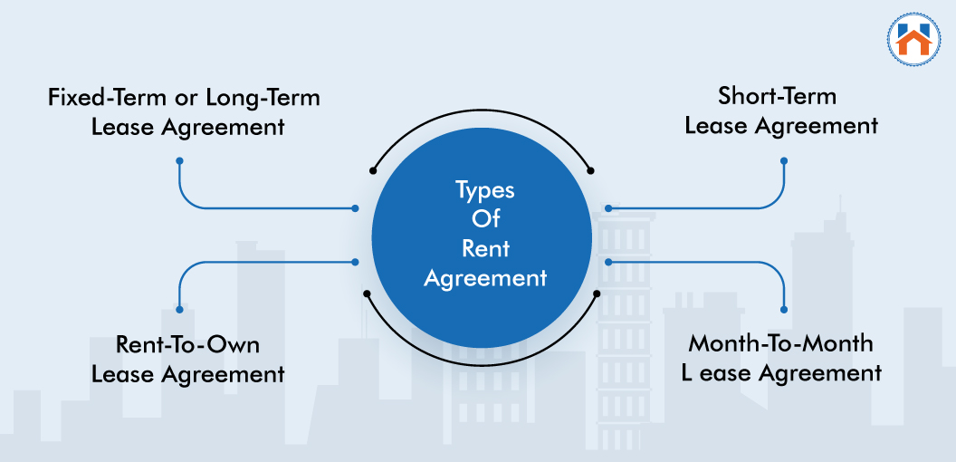 types of Rent Agreement Format