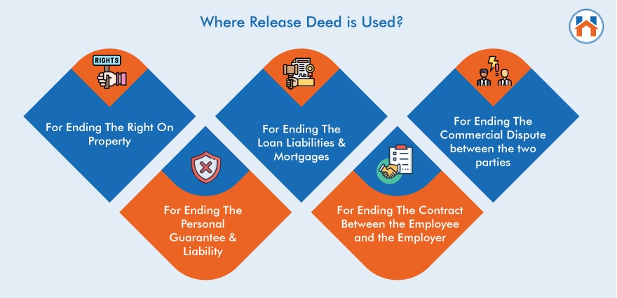 uses of release deed
