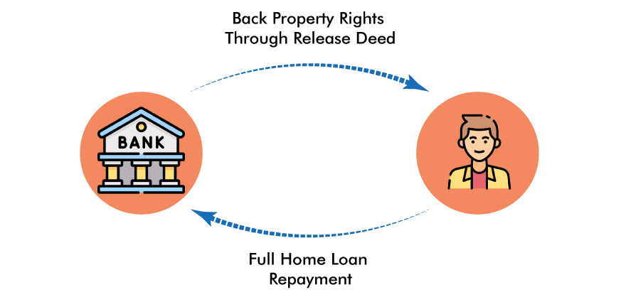 Why Release Deed Is Important In Home Buying in 2024