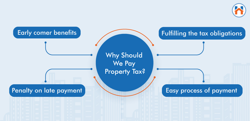 Land Tax Online why to pay