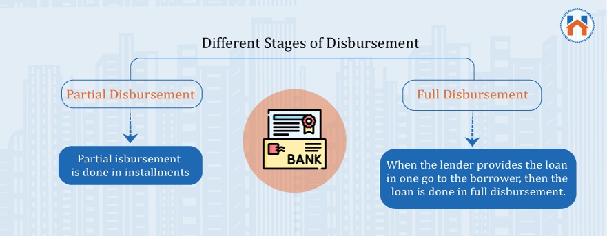 Home Loan Process stages of disbursement