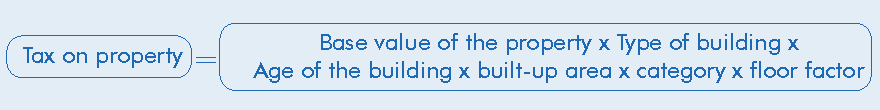 Land Tax Online formula