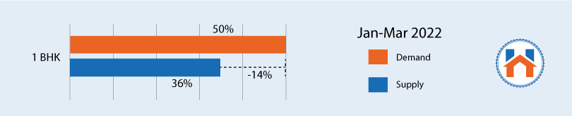 Property Rates in Mumbai 2025