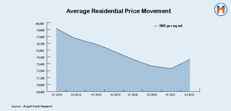 Property Rates in Mumbai 2024