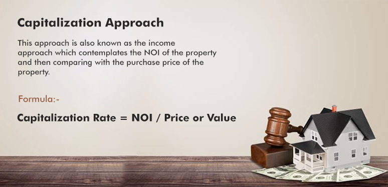 property rental valuation capitalization approach