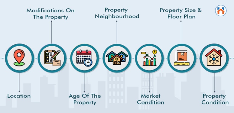 Rental Property Valuation factors 