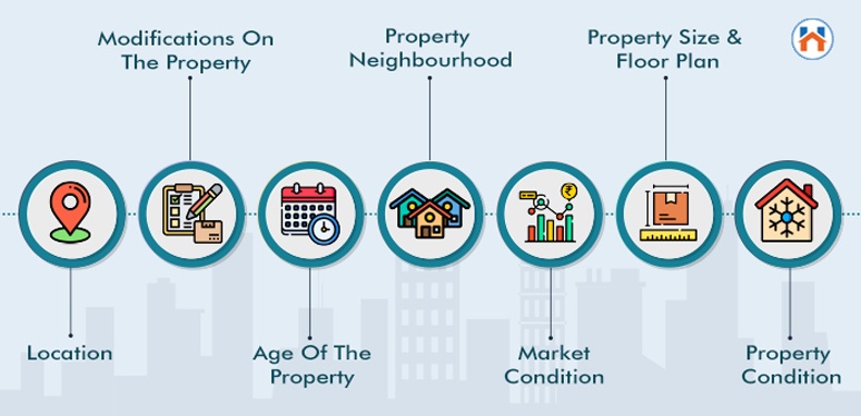 property rental valuation factors 