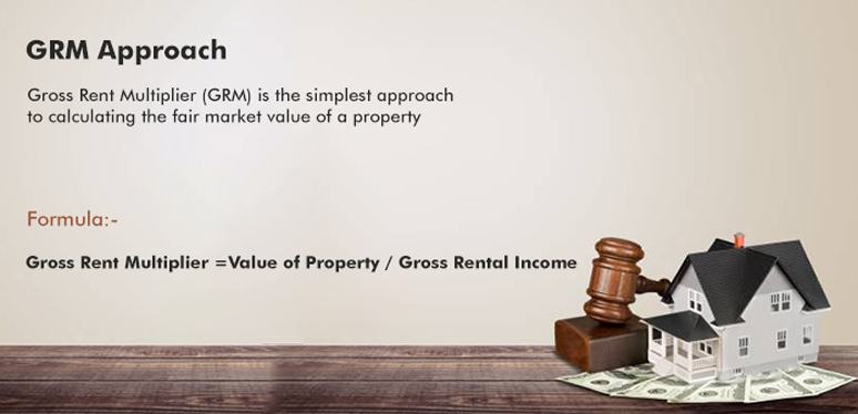 property rental valuation grm approach