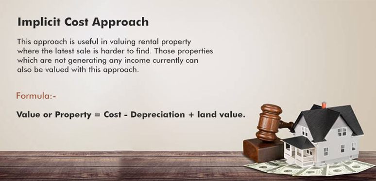 Rental Property Valuation implicit cost
