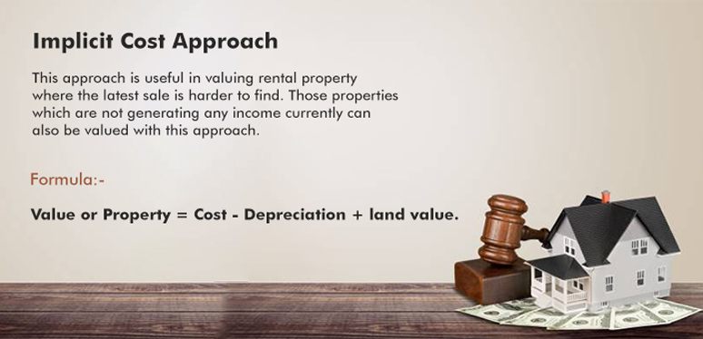 property rental valuation implicit cost