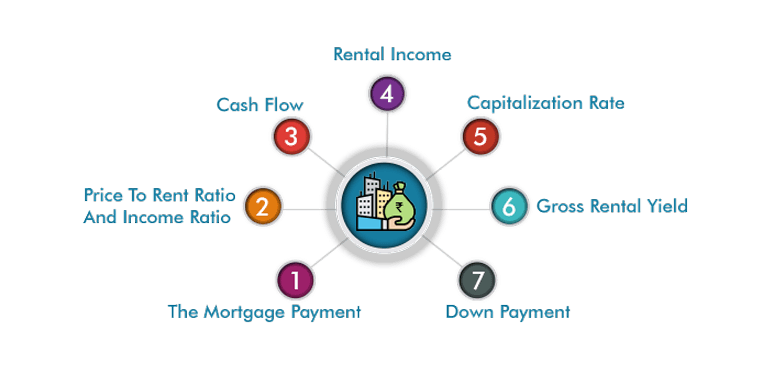 property rental valuation important data 1