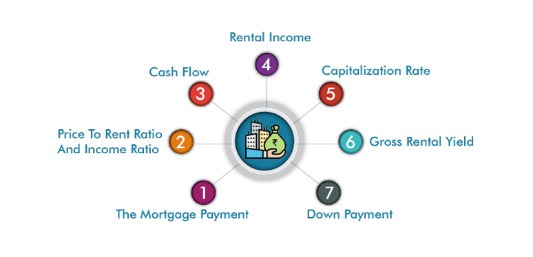 Rental Property Valuation important data 1