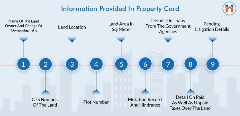 What is CTS Number On Property information provided
