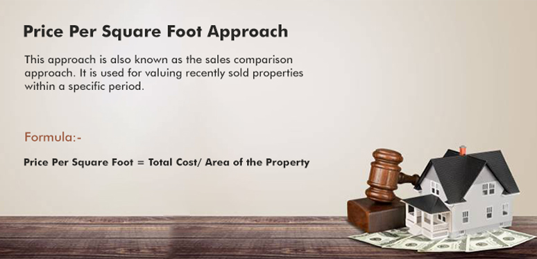 Rental Property Valuation price per square foot approach