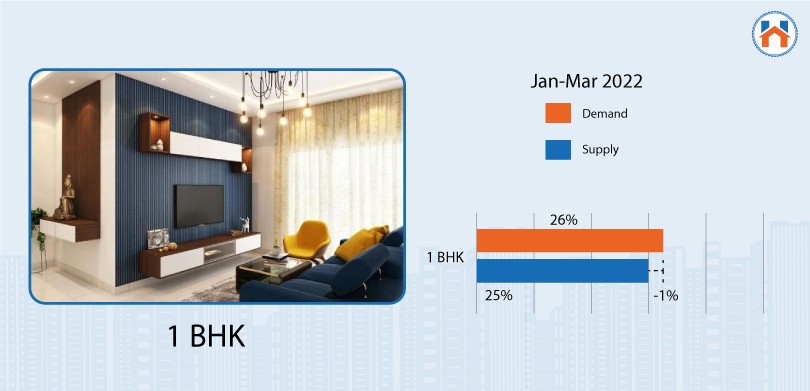 1 BHK Property Rates in Pune for 2024