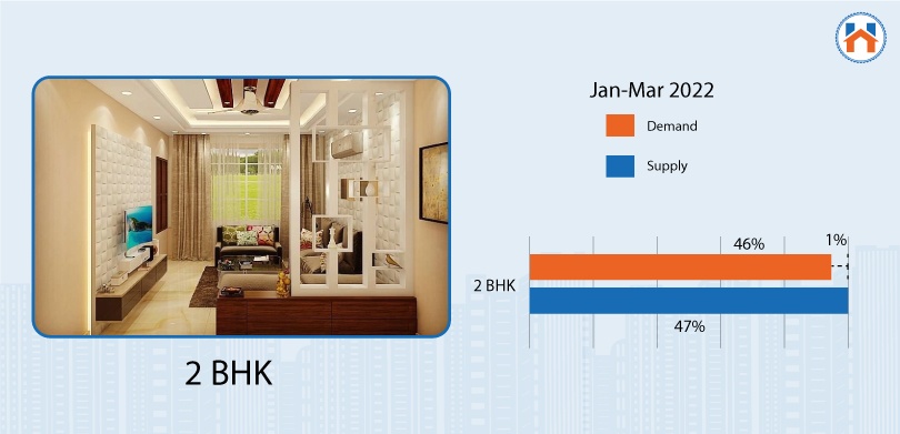 2 BHK Property Rates in Pune for 2024