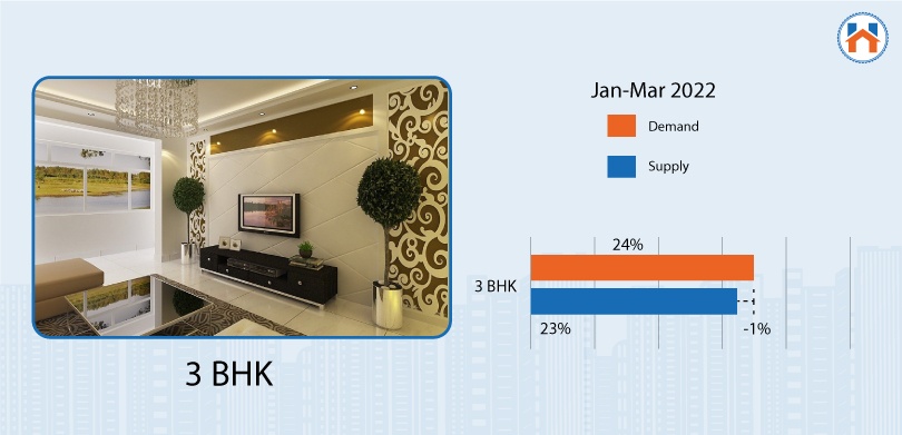 3 BHK Property Rates in Pune for 2024